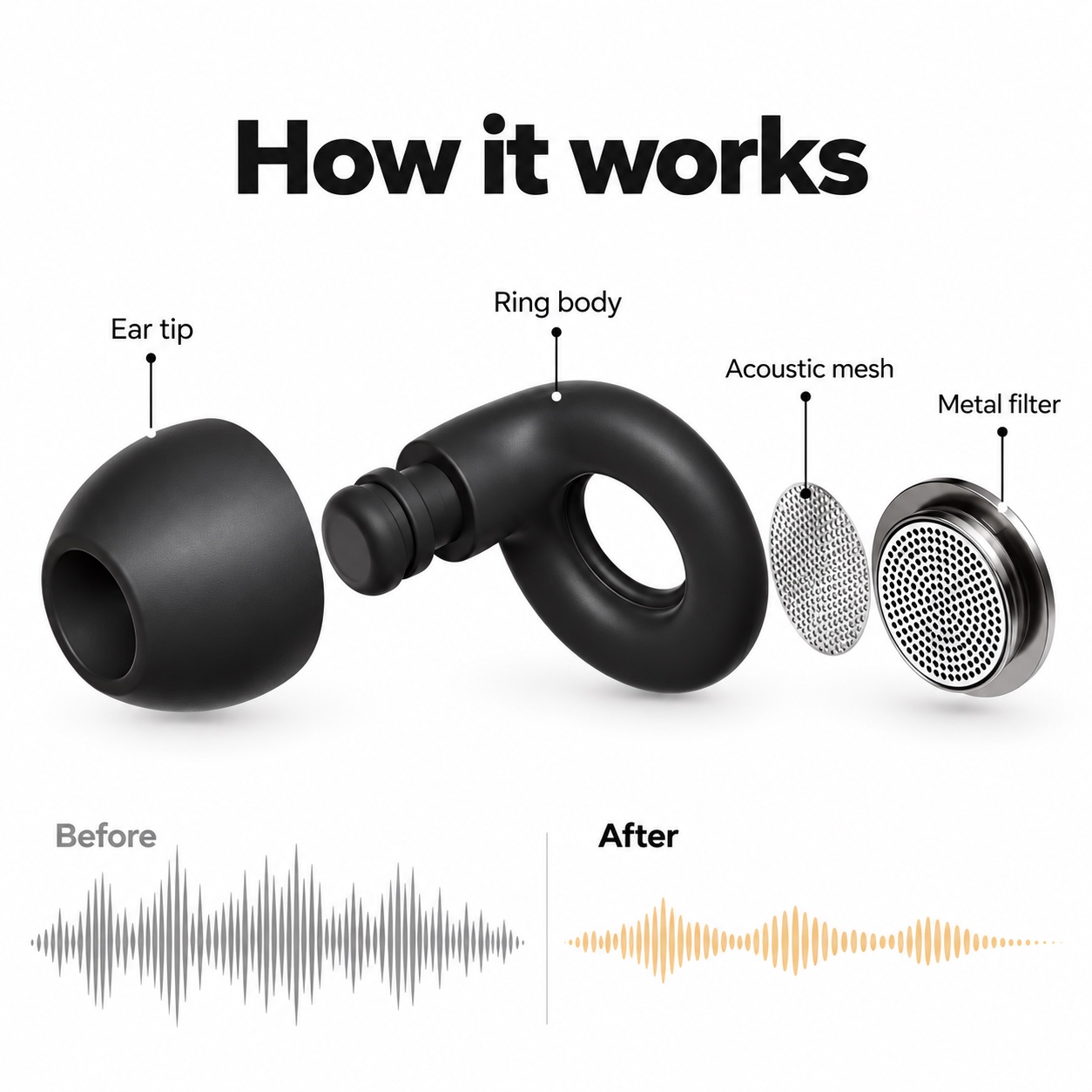 Comment ça marche : embout, corps, maille acoustique et filtre métal
